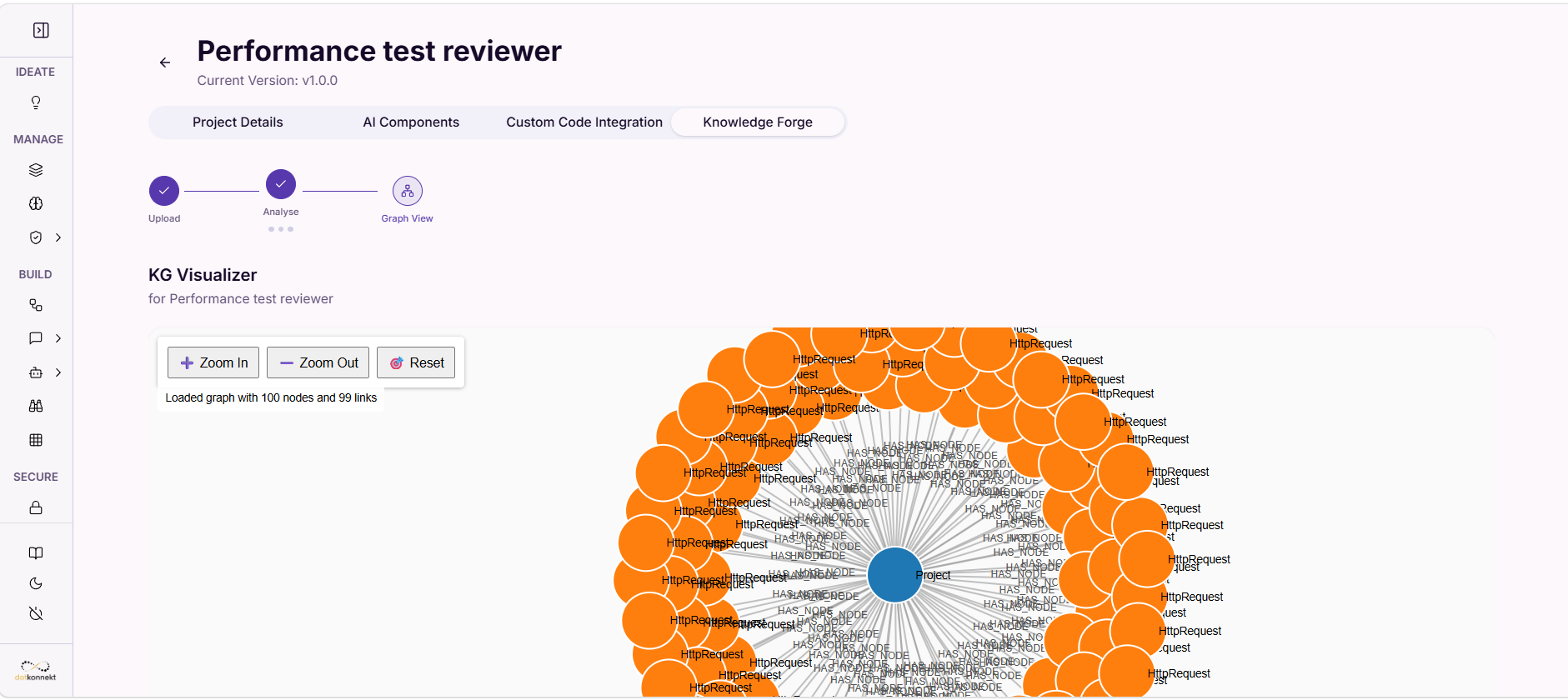 Graph View